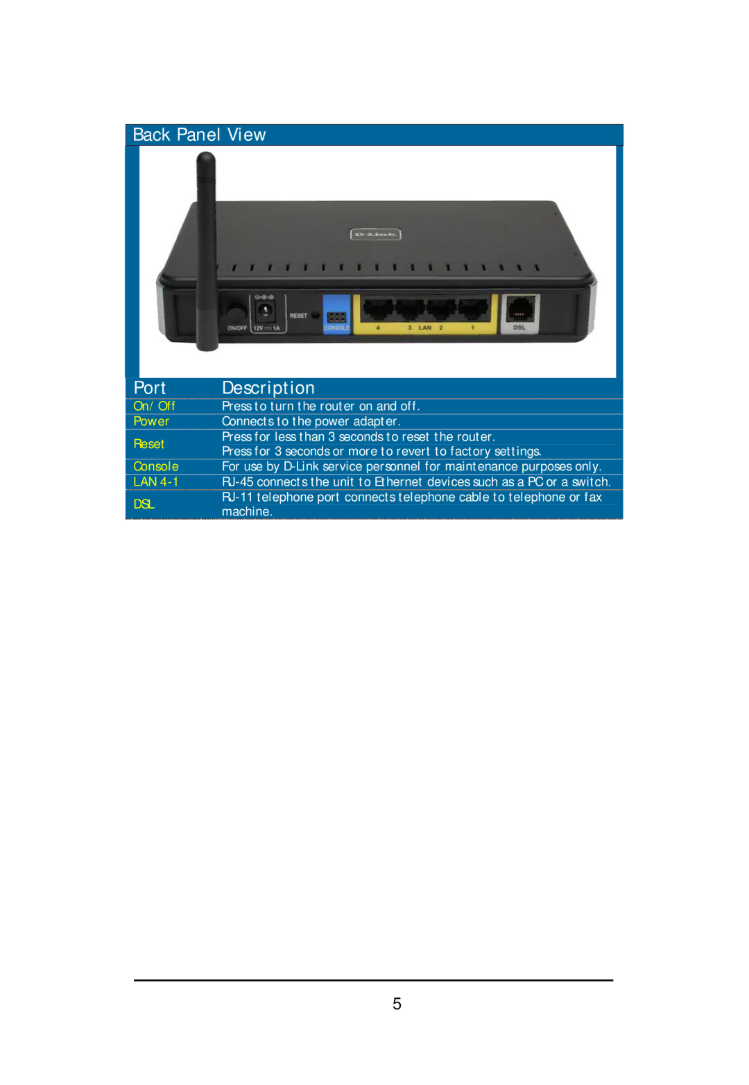 D-Link DSL-2640U user manual Back Panel View Port, Description 