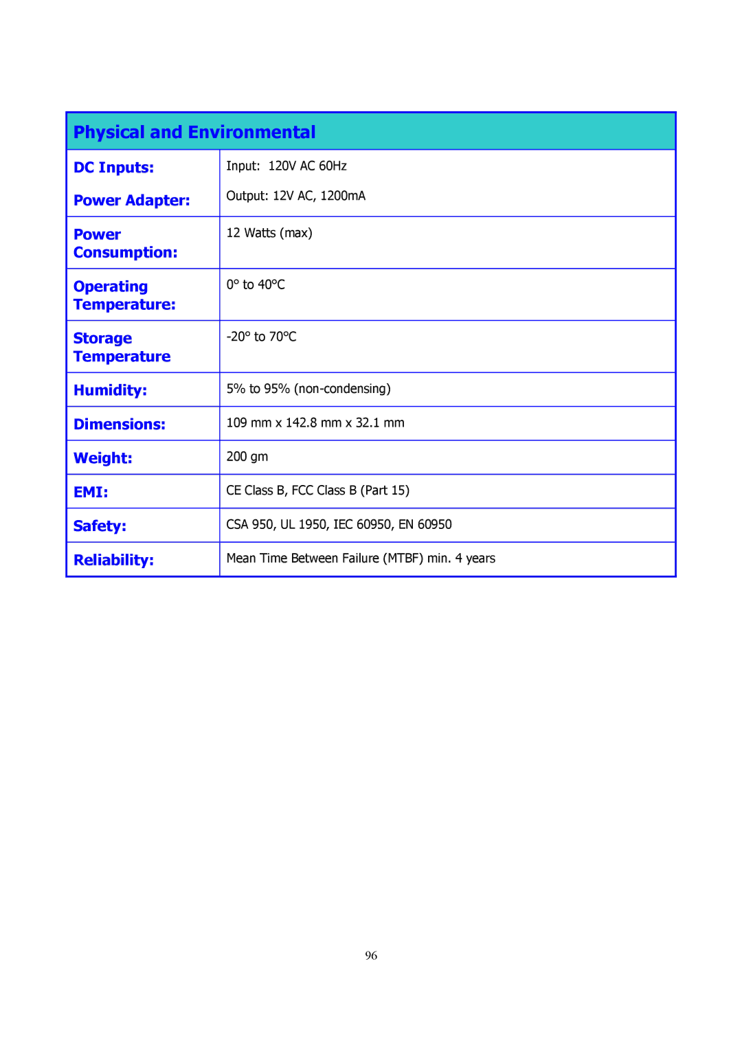 D-Link DSL-2740B Input 120V AC 60Hz, Output 12V AC, 1200mA, Watts max, To 40C, 20 to 70C, To 95% non-condensing, 200 gm 