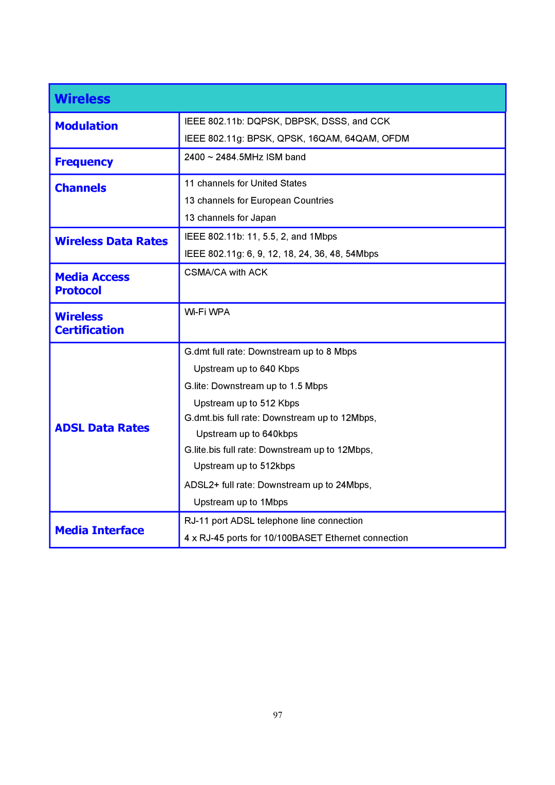 D-Link DSL-2740B manual Wireless 