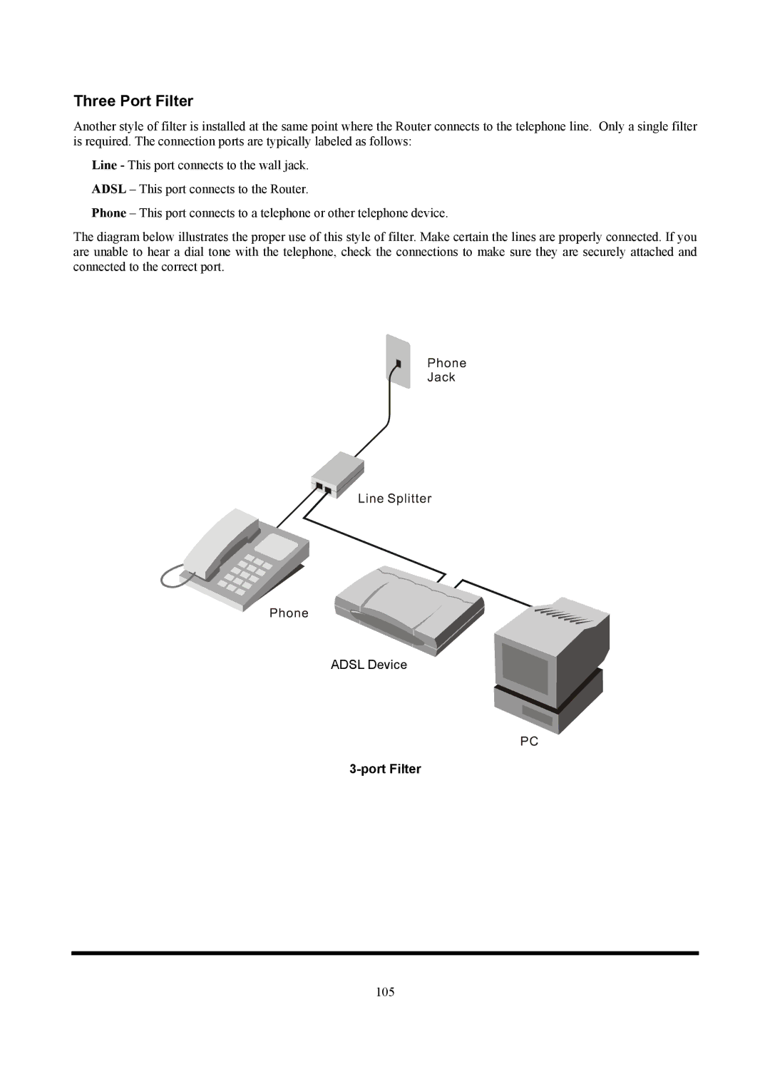 D-Link DSL-2740B manual Three Port Filter 