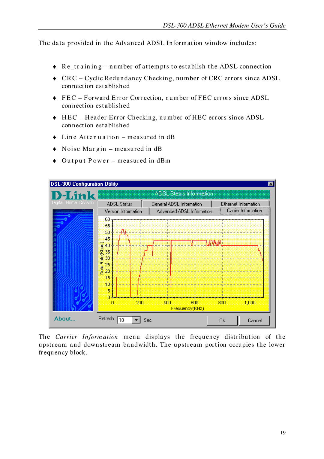 D-Link DSL-300 manual Line Attenuation measured in dB 