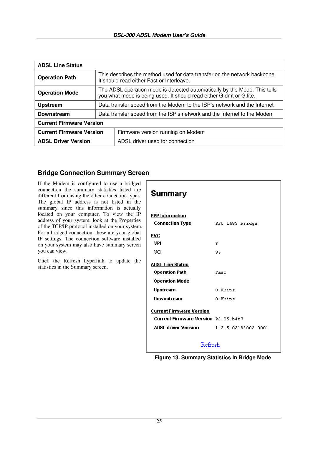 D-Link DSL-300G+ manual Bridge Connection Summary Screen, Adsl Line Status Operation Path 