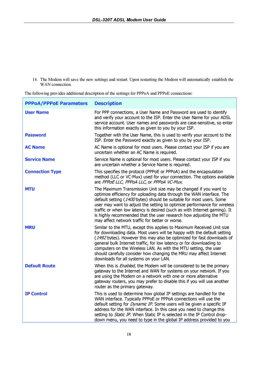 D-Link DSL-320T manual PPPoA/PPPoE Parameters Description 