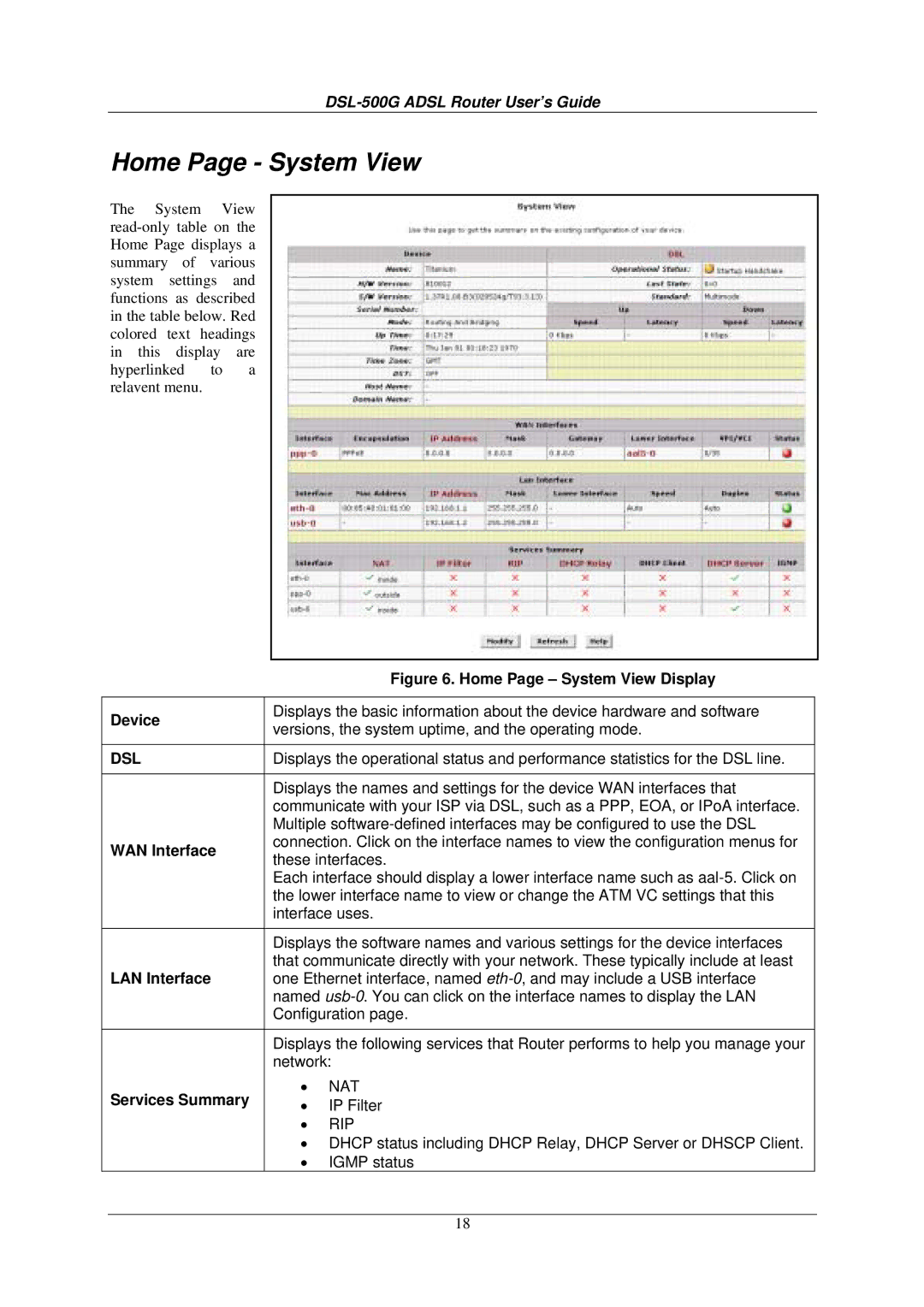 D-Link DSL-500G manual Home Page System View, Device, WAN Interface, LAN Interface, Services Summary 