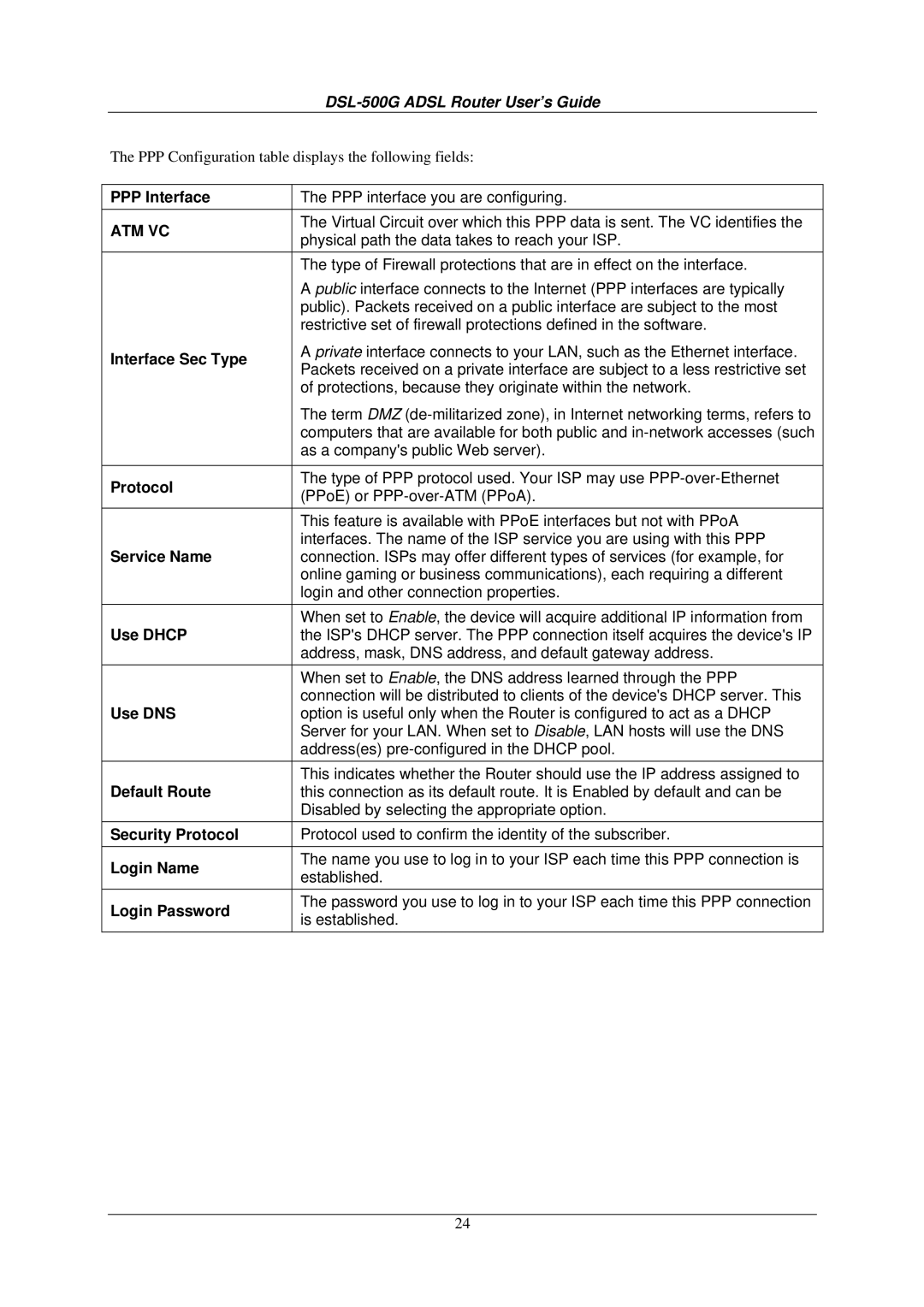 D-Link DSL-500G manual PPP Interface, Interface Sec Type, Service Name, Use Dhcp, Security Protocol, Login Name 