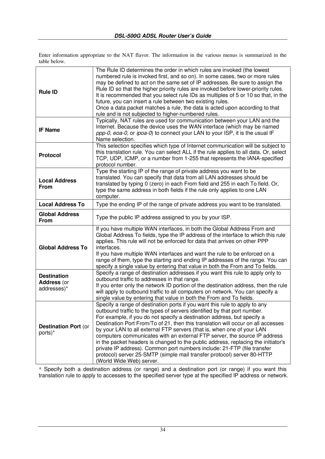 D-Link DSL-500G manual Rule ID, From, Local Address To, Global Address To, Address or, Destination Port or 