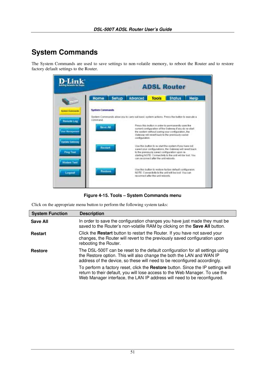 D-Link DSL-500T manual System Commands, System Function Description Save All, Restart, Restore 