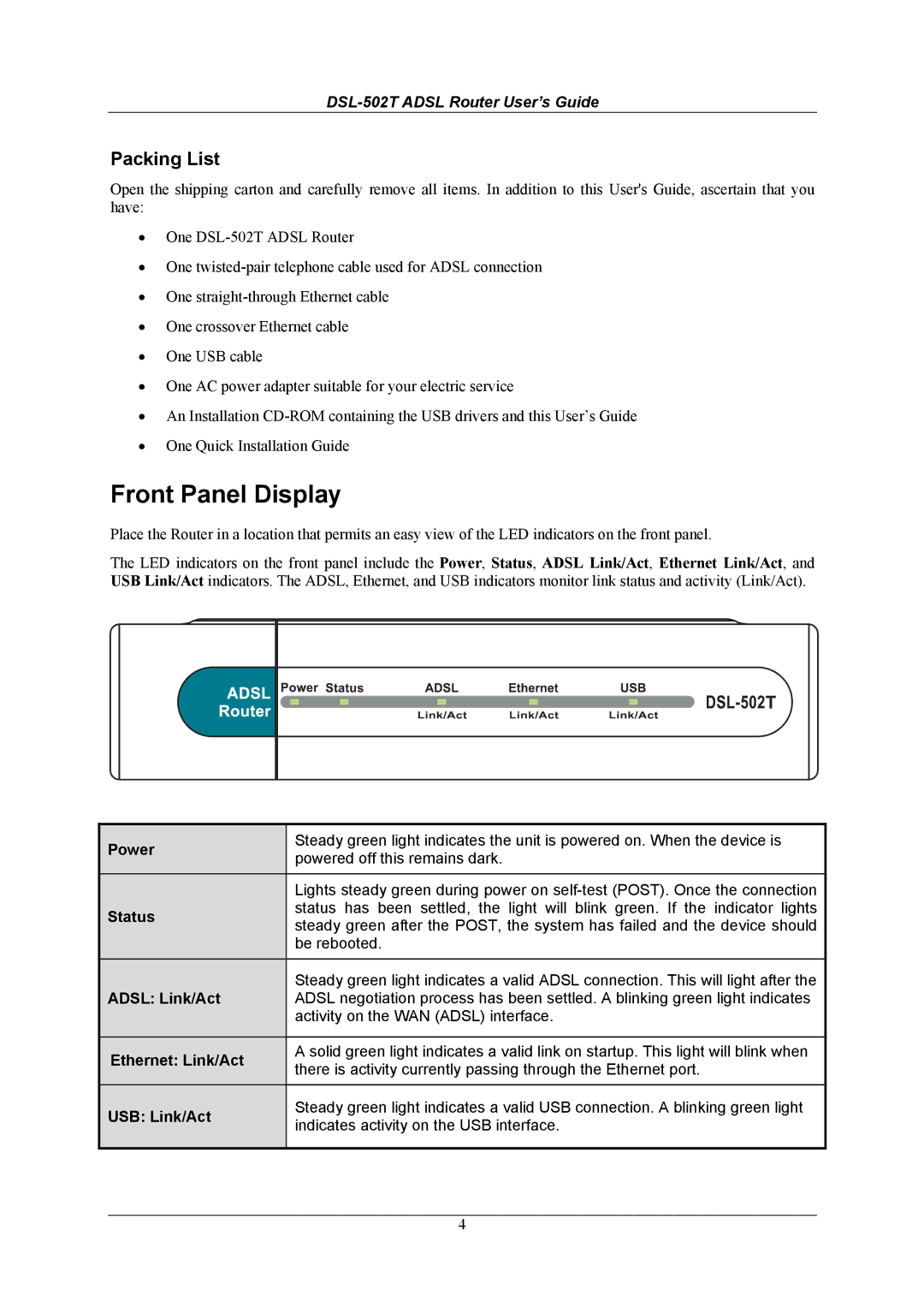 D-Link DSL-502T manual Front Panel Display, Packing List 