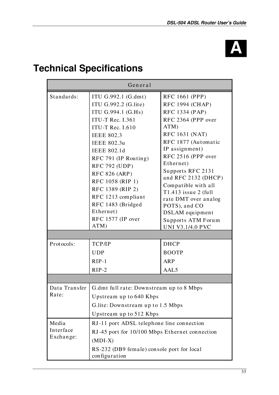 D-Link DSL-504 manual Technical Specifications, General 