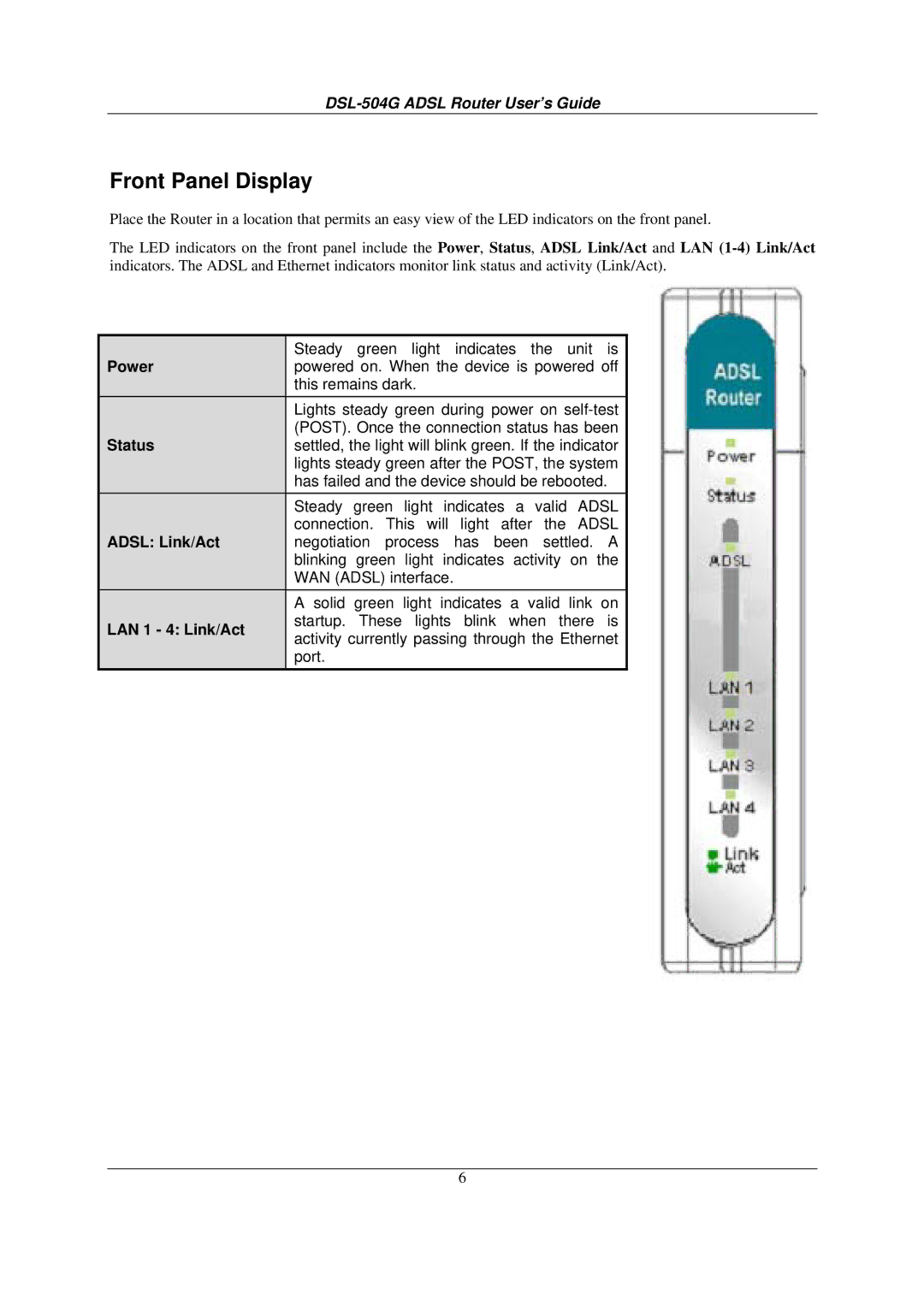 D-Link DSL-504G manual Front Panel Display, Power, Status, Adsl Link/Act, LAN 1 4 Link/Act 