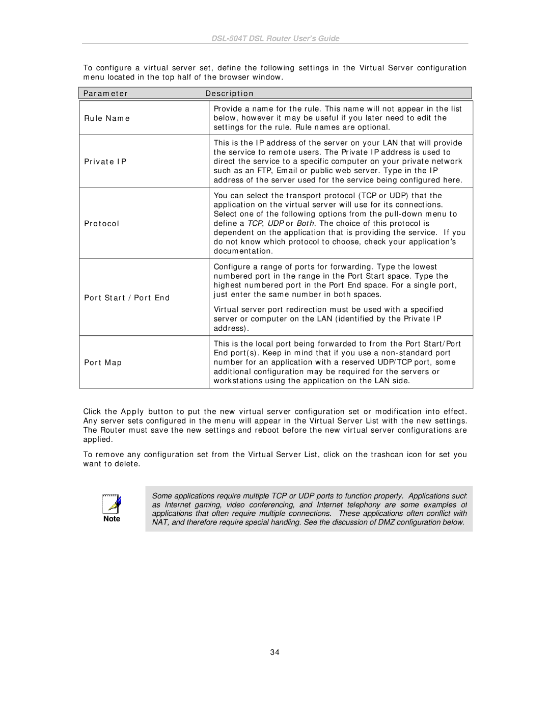 D-Link DSL-504T manual Parameter Description, Rule Name, Private IP, Protocol, Port Start /Port End, Port Map 