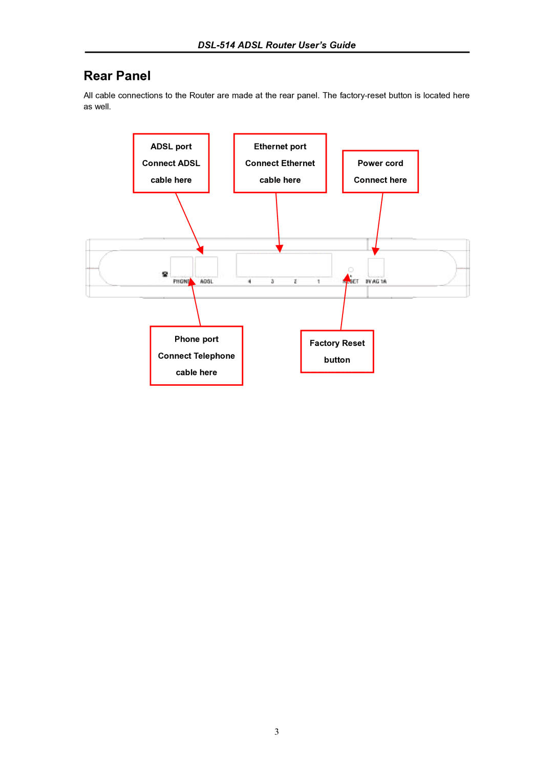 D-Link DSL-514 manual Rear Panel 