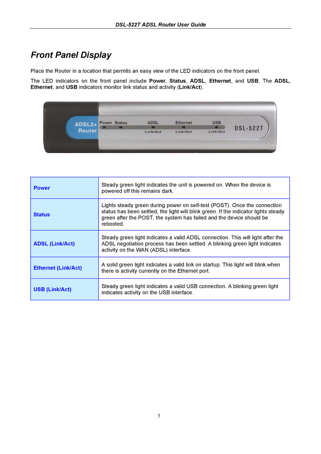 D-Link DSL-522T manual Front Panel Display 