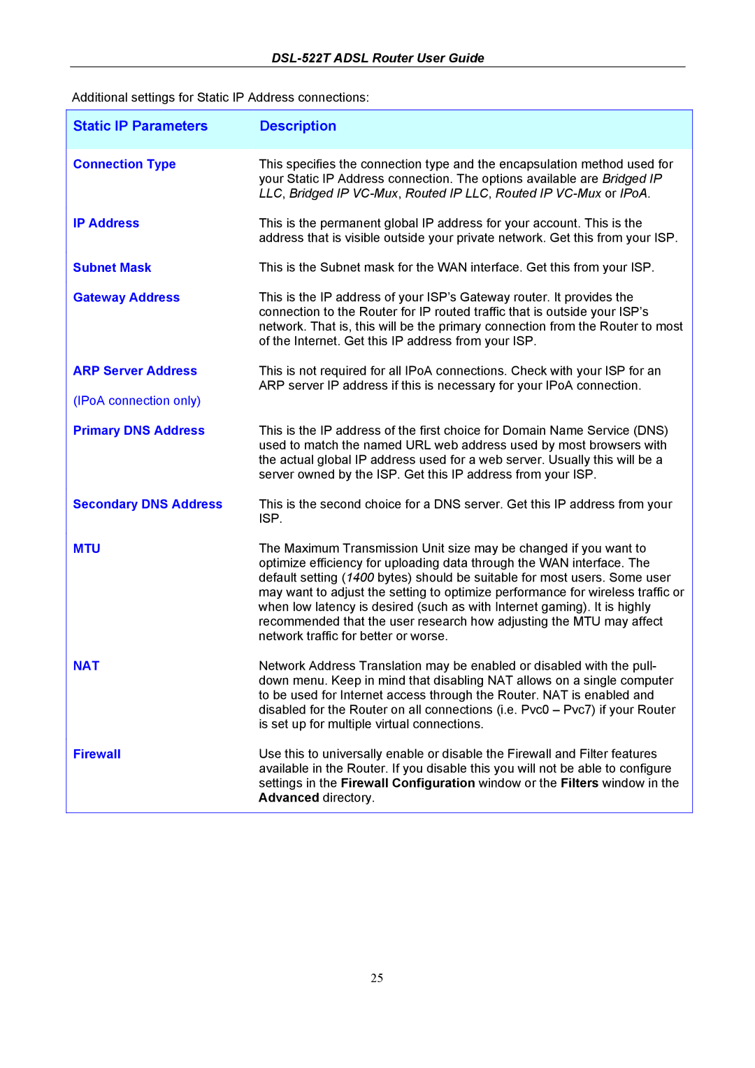 D-Link DSL-522T manual Static IP Parameters Description 