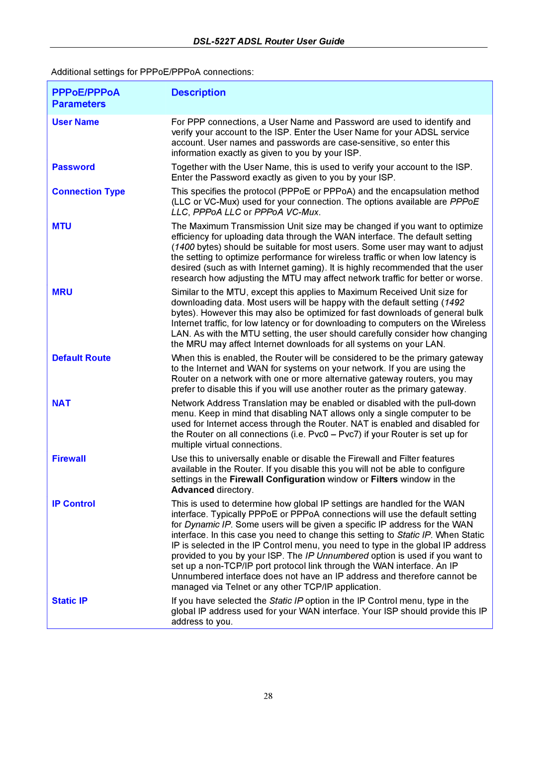 D-Link DSL-522T manual PPPoE/PPPoA Description Parameters, User Name, Default Route, IP Control, Static IP 