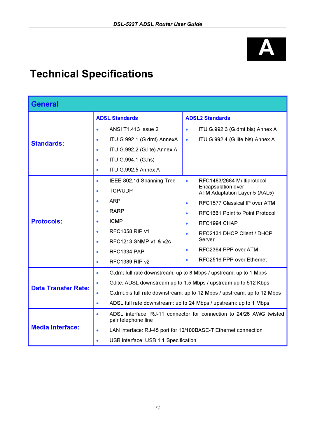 D-Link DSL-522T manual Technical Specifications, Adsl Standards ADSL2 Standards 