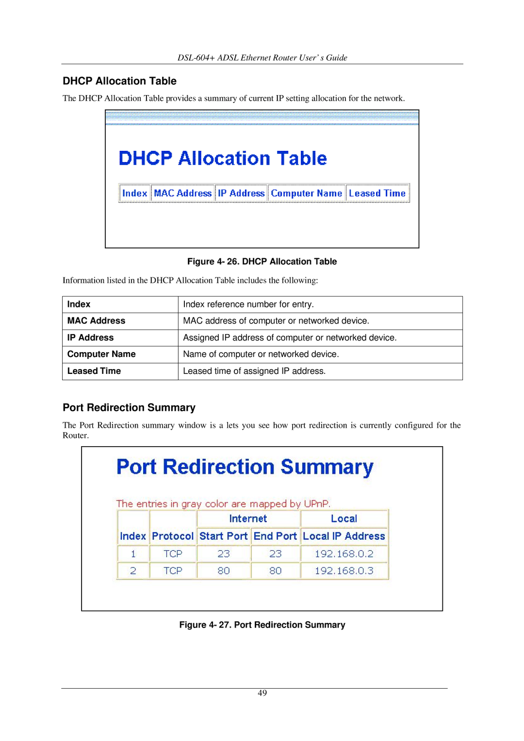 D-Link DSL-604+ manual Dhcp Allocation Table, Port Redirection Summary 