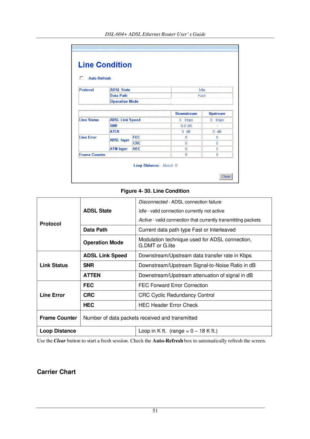 D-Link DSL-604+ manual Carrier Chart 