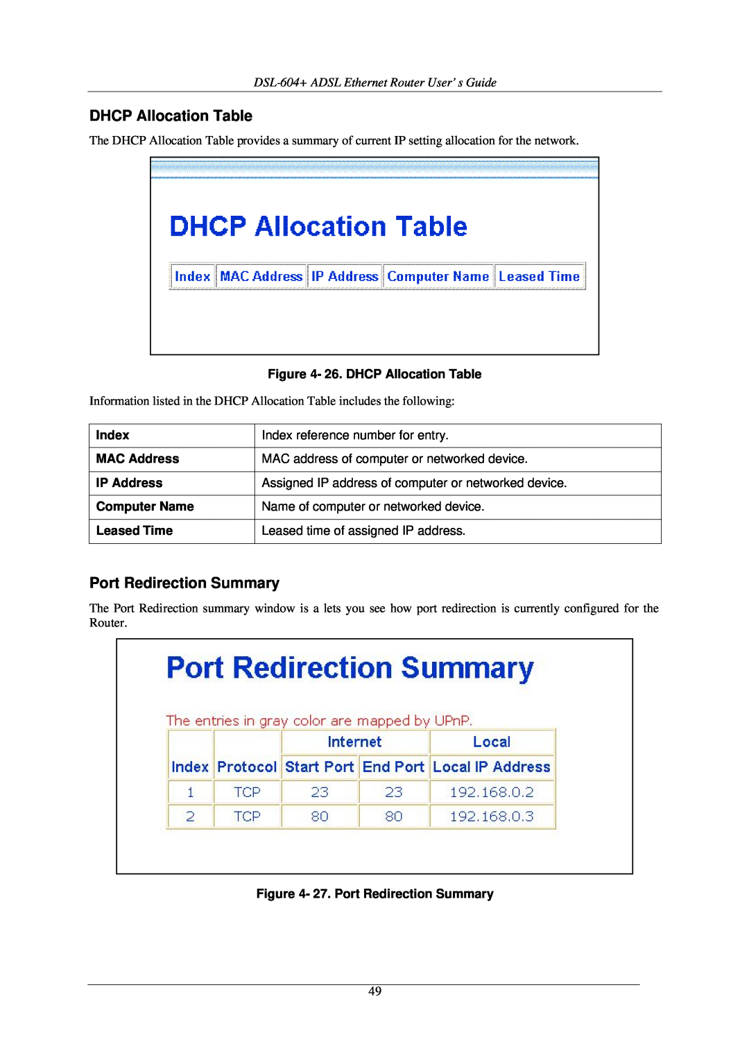 D-Link manual DHCP Allocation Table, Port Redirection Summary, DSL-604+ ADSL Ethernet Router User’s Guide 