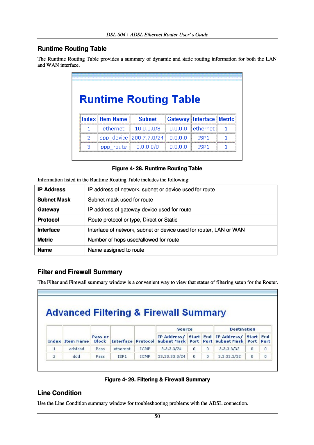 D-Link DSL-604+ manual Runtime Routing Table, Filter and Firewall Summary, Line Condition 
