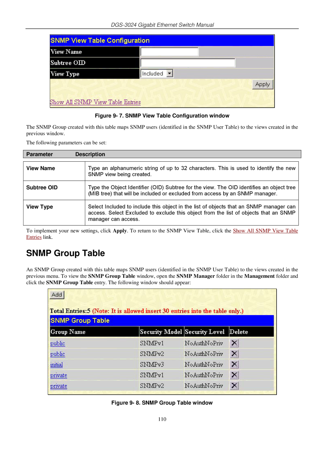 D-Link DSL-G604T manual Snmp Group Table, Parameter Description View Name, Subtree OID, View Type 