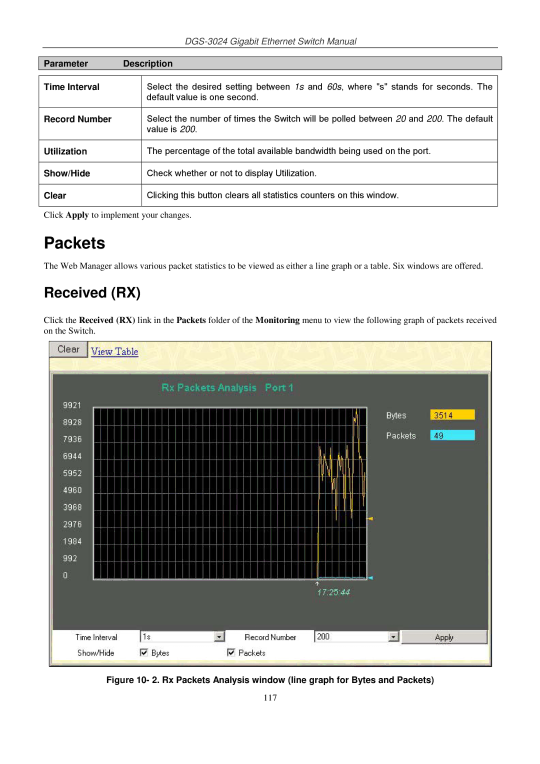 D-Link DSL-G604T manual Packets, Received RX 