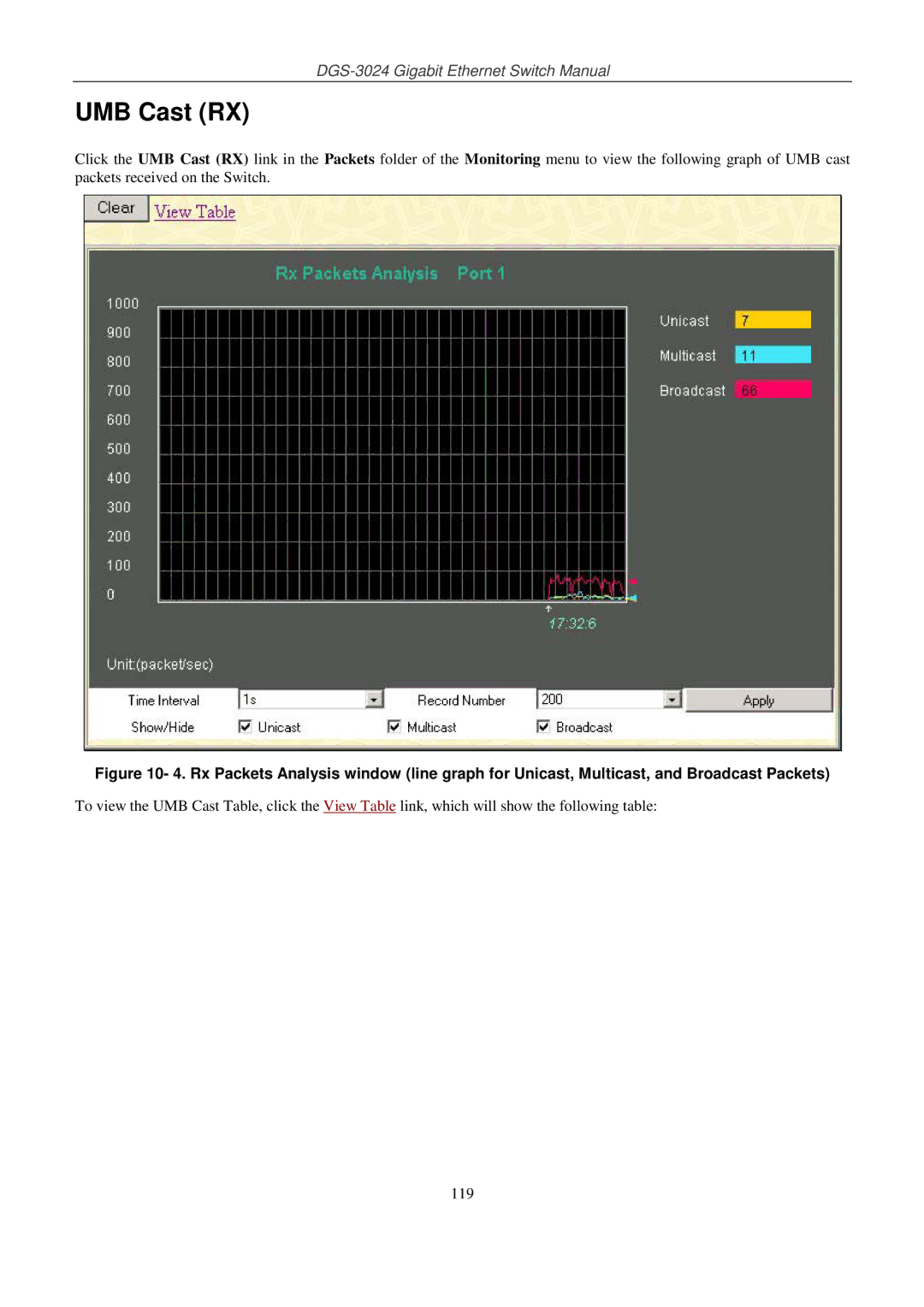 D-Link DSL-G604T manual UMB Cast RX 