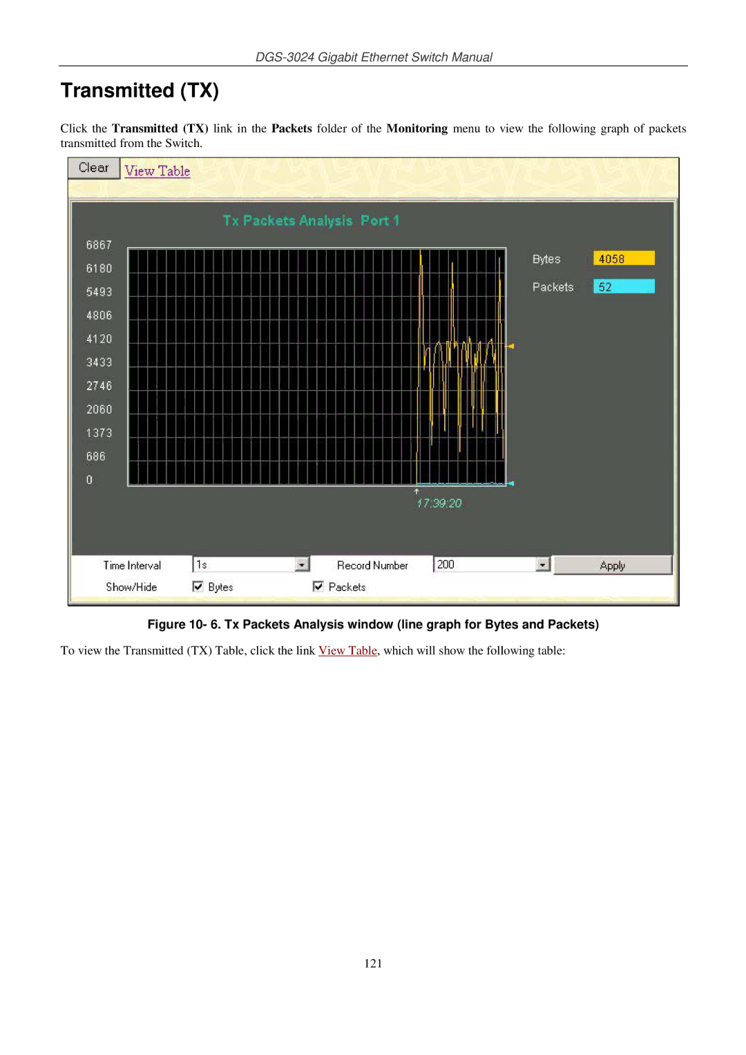 D-Link DSL-G604T manual Transmitted TX, Tx Packets Analysis window line graph for Bytes and Packets 