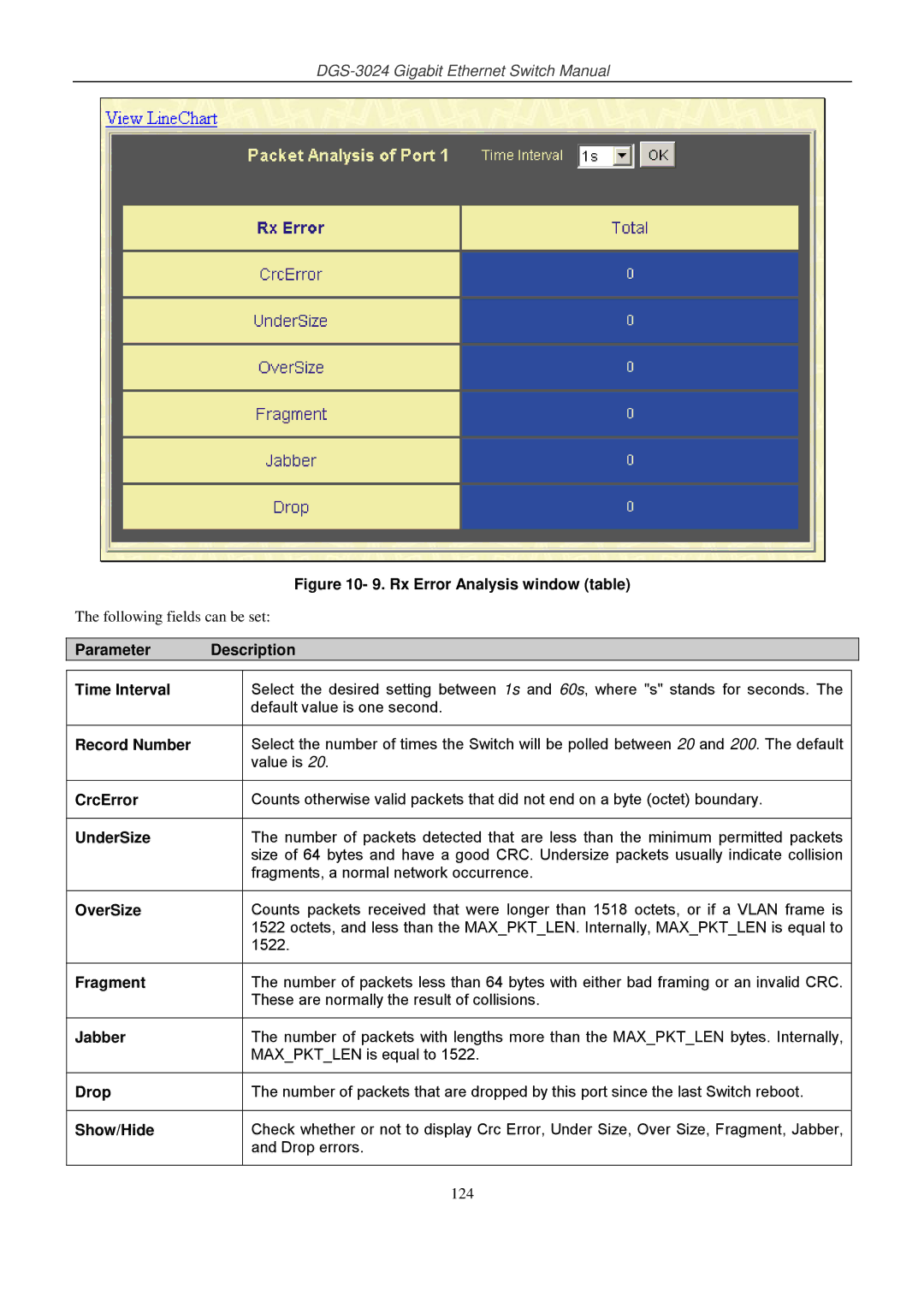 D-Link DSL-G604T manual CrcError, UnderSize, OverSize, Fragment, Jabber, Drop 