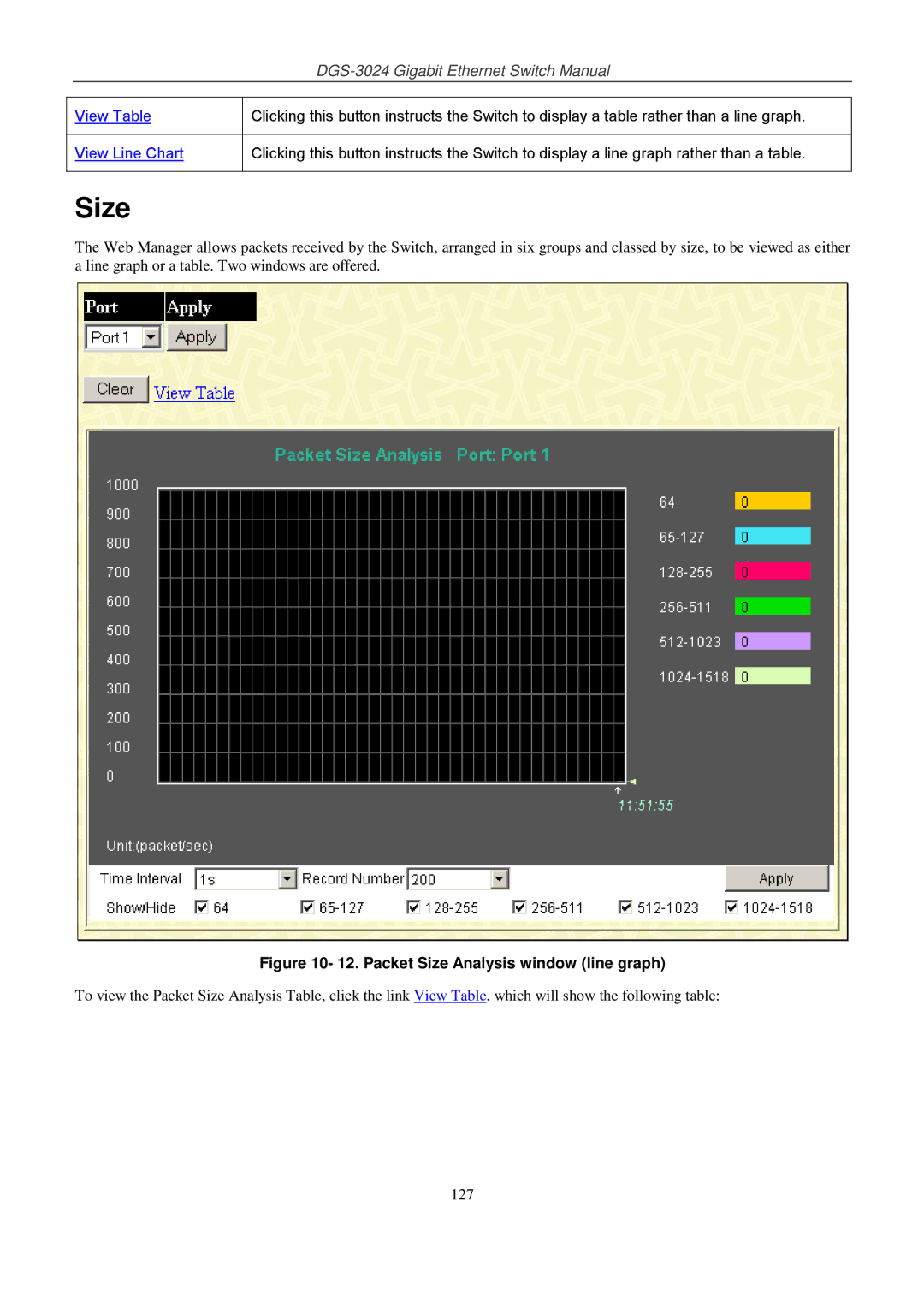 D-Link DSL-G604T manual Packet Size Analysis window line graph 