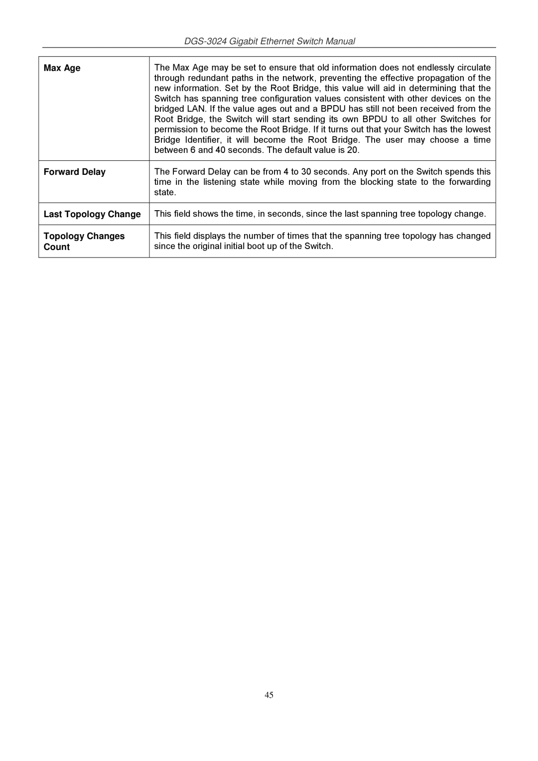 D-Link DSL-G604T manual Max Age, Forward Delay, Last Topology Change, Topology Changes, Count 