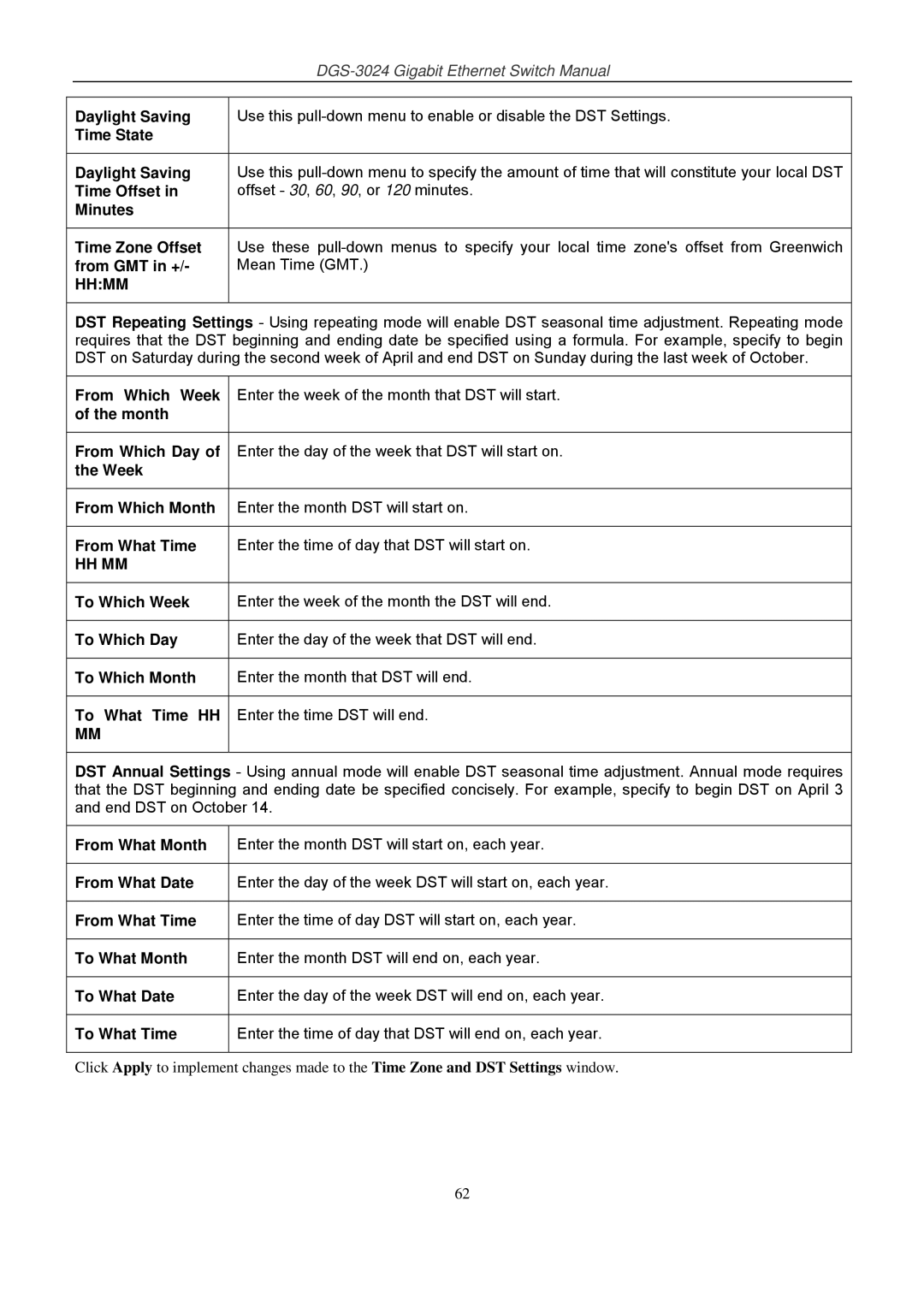 D-Link DSL-G604T manual Time State Daylight Saving, Time Offset, Minutes Time Zone Offset, From GMT in + 