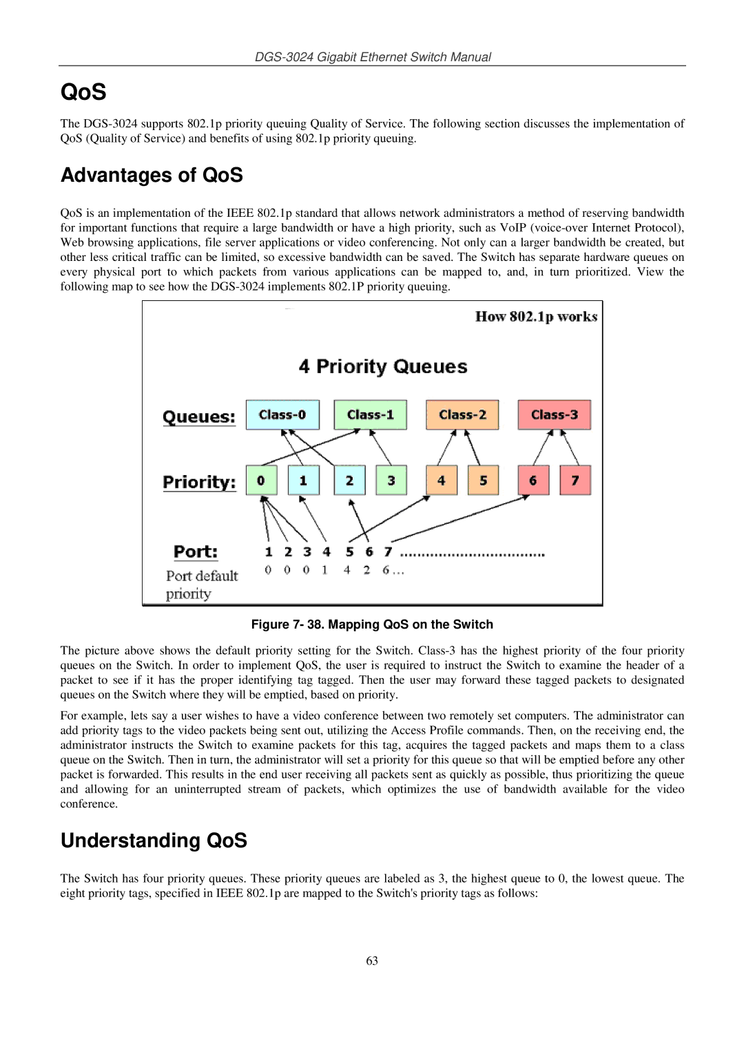 D-Link DSL-G604T manual Advantages of QoS, Understanding QoS 