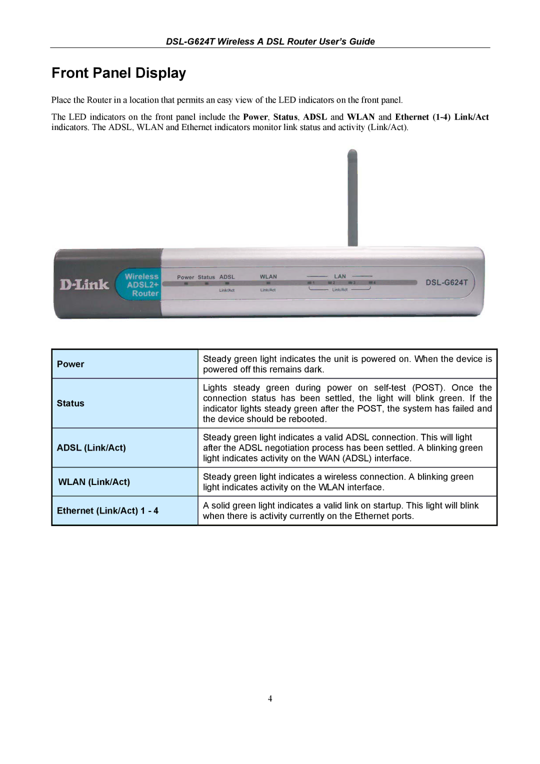 D-Link DSL-G624T, D-Link Wireless ADSL Router manual Front Panel Display 