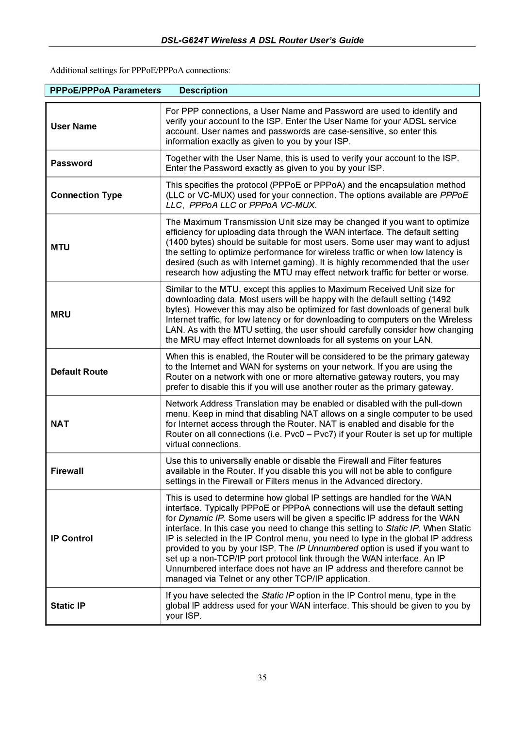 D-Link D-Link Wireless ADSL Router PPPoE/PPPoA Parameters Description, User Name, Default Route, Firewall, IP Control 