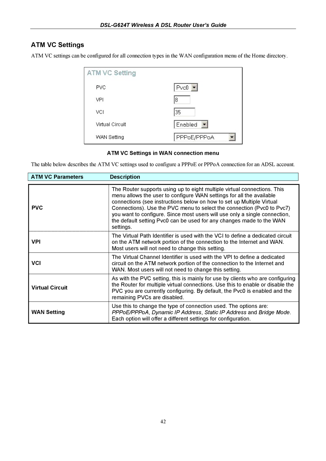 D-Link DSL-G624T manual ATM VC Settings in WAN connection menu, ATM VC Parameters Description, Virtual Circuit 