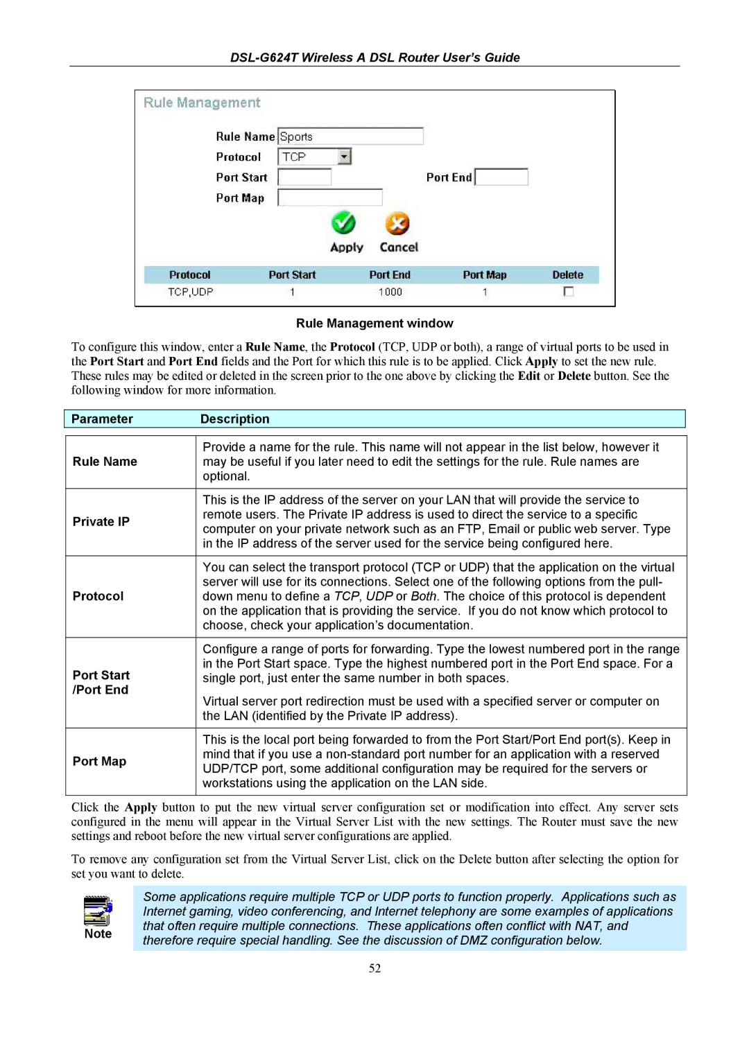 D-Link DSL-G624T Rule Management window, Parameter Description, Rule Name, Private IP, Protocol, Port Start, Port End 