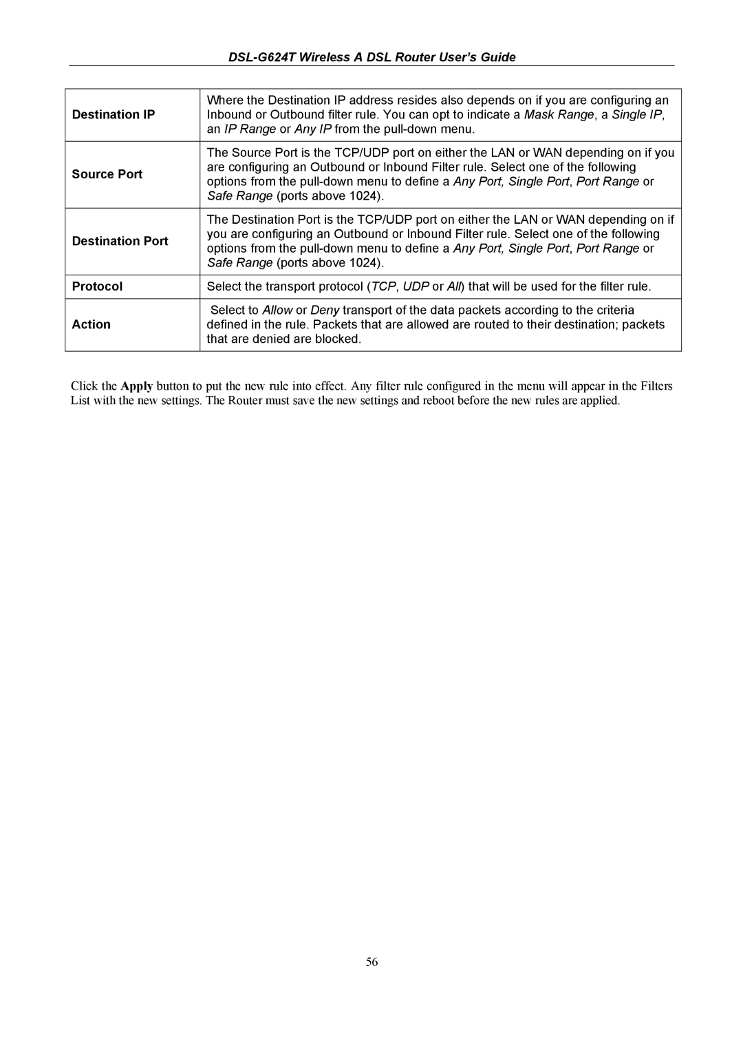 D-Link DSL-G624T, D-Link Wireless ADSL Router manual Destination IP, Source Port, Destination Port, Action 