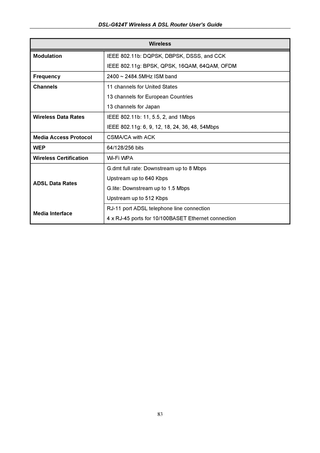 D-Link D-Link Wireless ADSL Router Wireless Modulation, Frequency, Channels, Wireless Data Rates, Media Access Protocol 