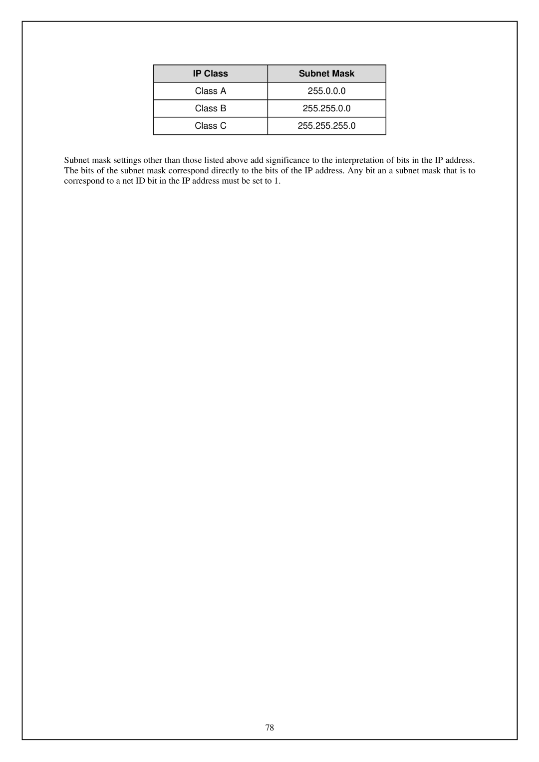 D-Link DSL-G664T manual IP Class Subnet Mask, Class a 255.0.0.0 Class B 255.255.0.0 Class C 255.255.255.0 