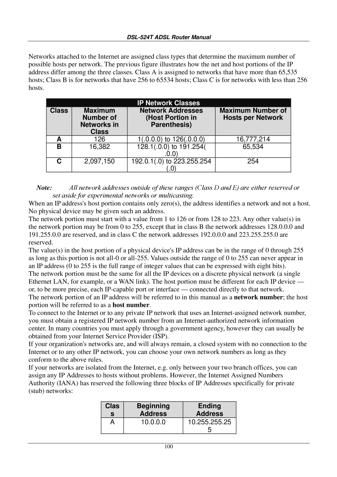 D-Link DSL524T manual IP Network Classes, Clas Beginning Ending Address 10.0.0.0 10.255.255.25 