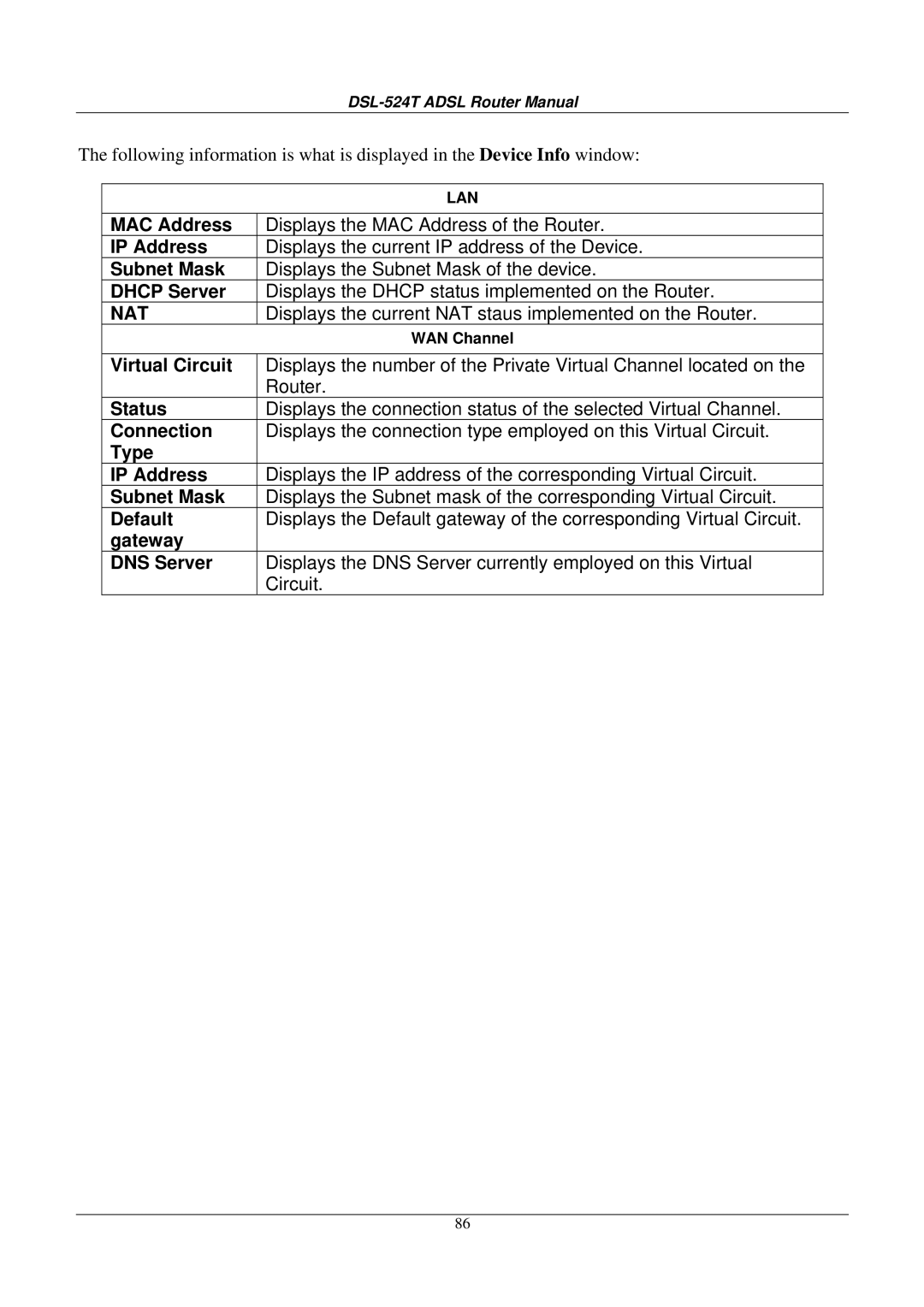 D-Link DSL524T manual Nat, Displays the current NAT staus implemented on the Router 