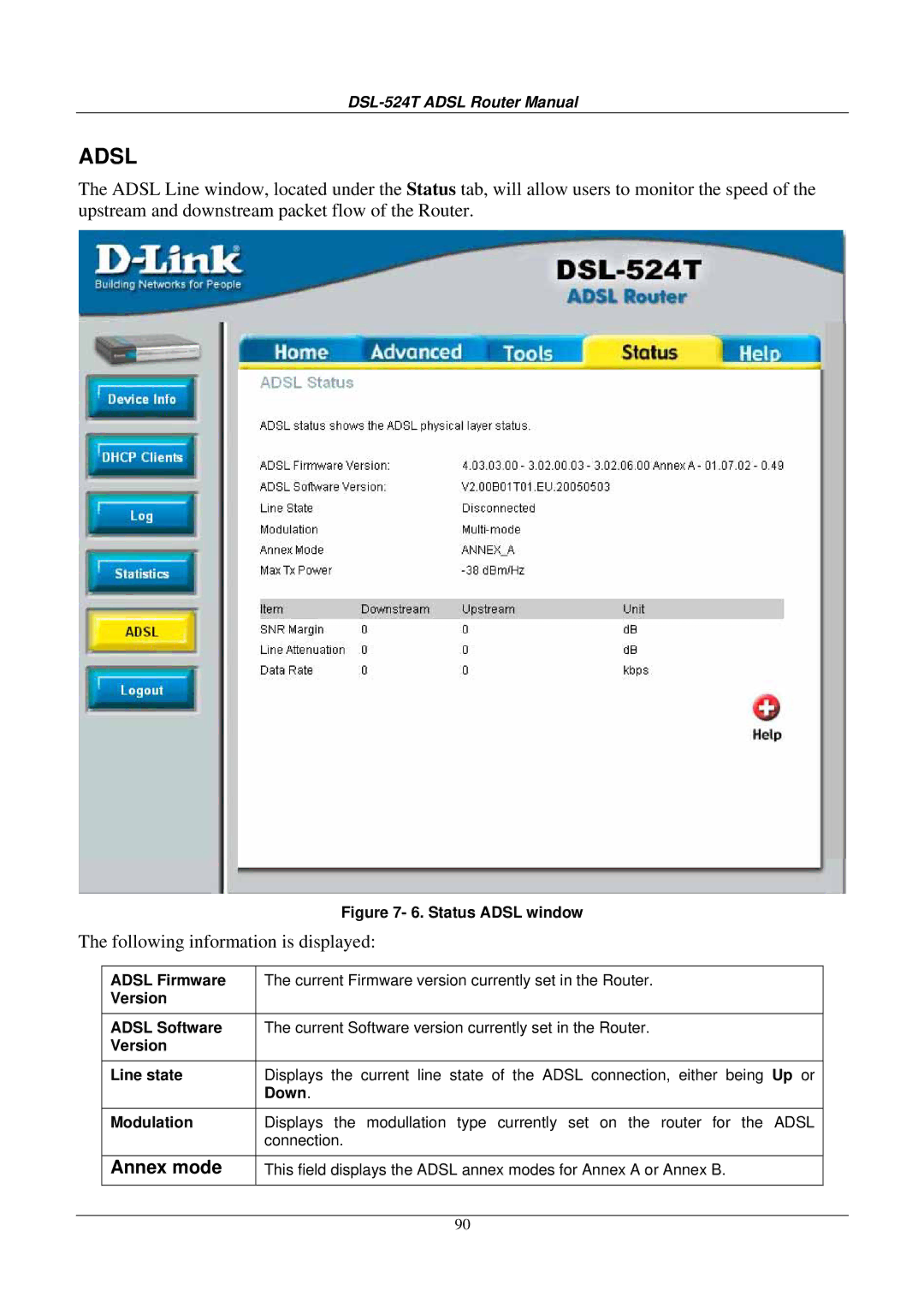 D-Link DSL524T manual Following information is displayed, Annex mode 