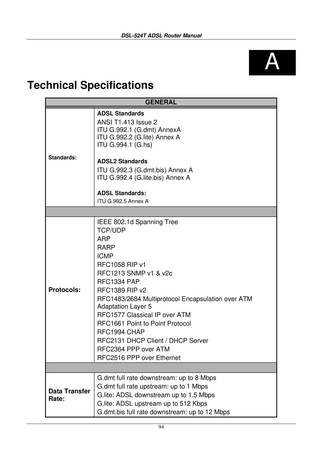 D-Link DSL524T manual Technical Specifications, Protocols, Data Transfer Rate 