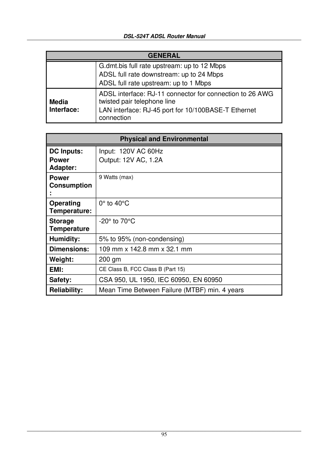 D-Link DSL524T Media, Interface, Physical and Environmental DC Inputs, Adapter Power, Consumption Operating, Weight 