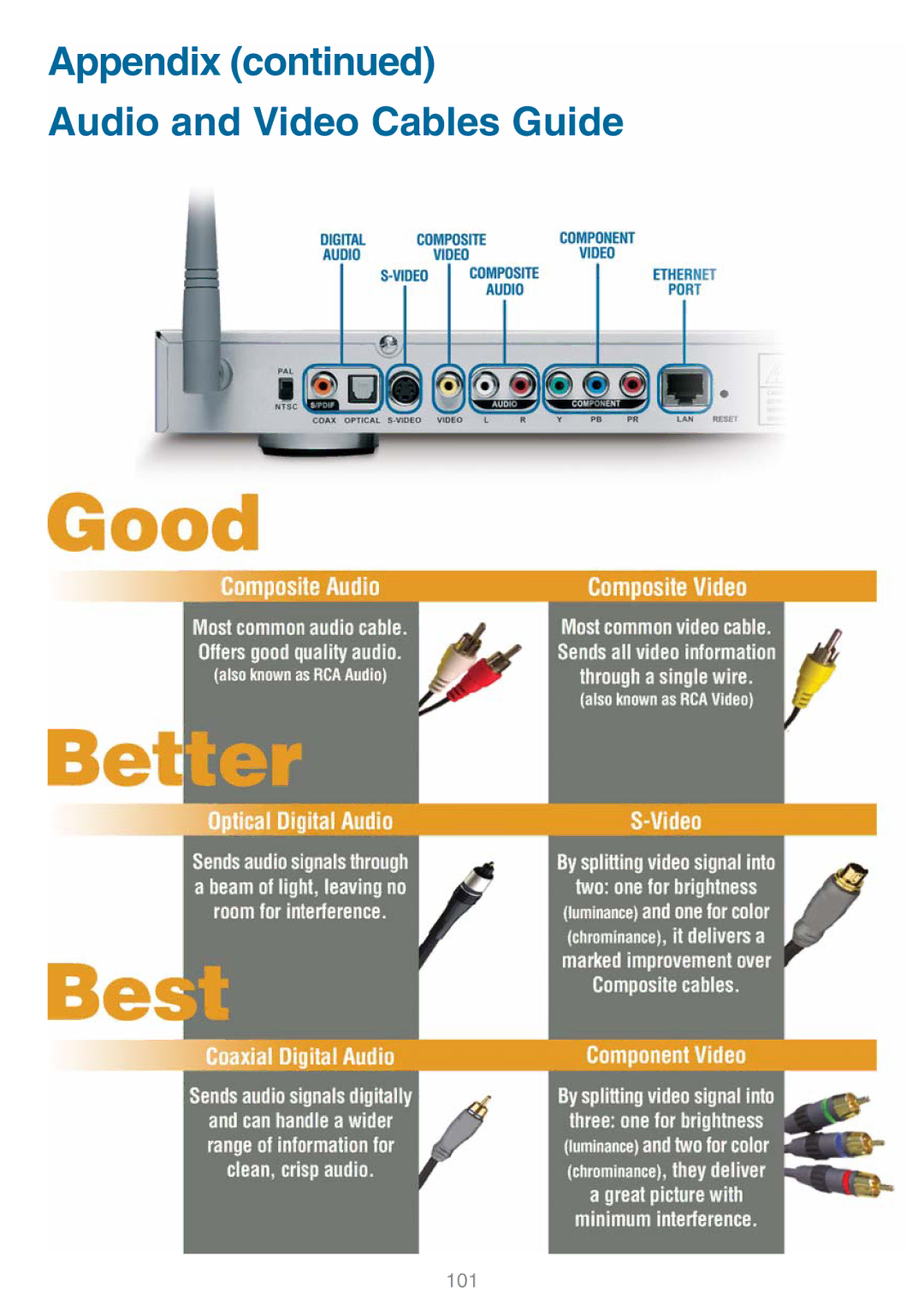 D-Link DSM-320 manual Appendix Audio and Video Cables Guide 