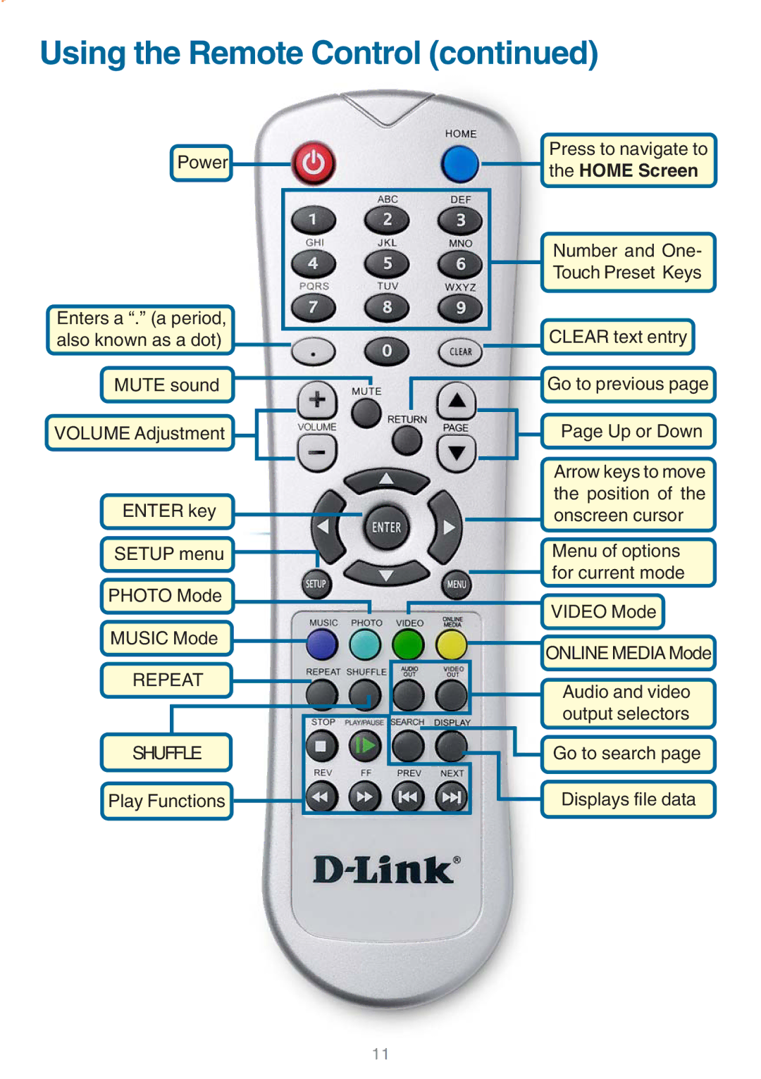 D-Link DSM-320 manual Using the Remote Control, Repeat 