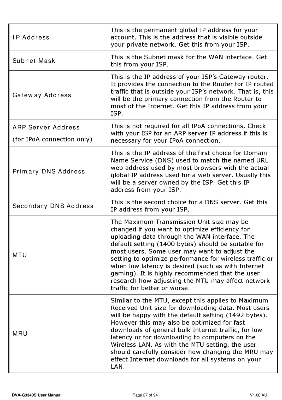 D-Link DVA-G3340S IP Address, Subnet Mask, Gateway Address, ARP Server Address, Primary DNS Address, Secondary DNS Address 