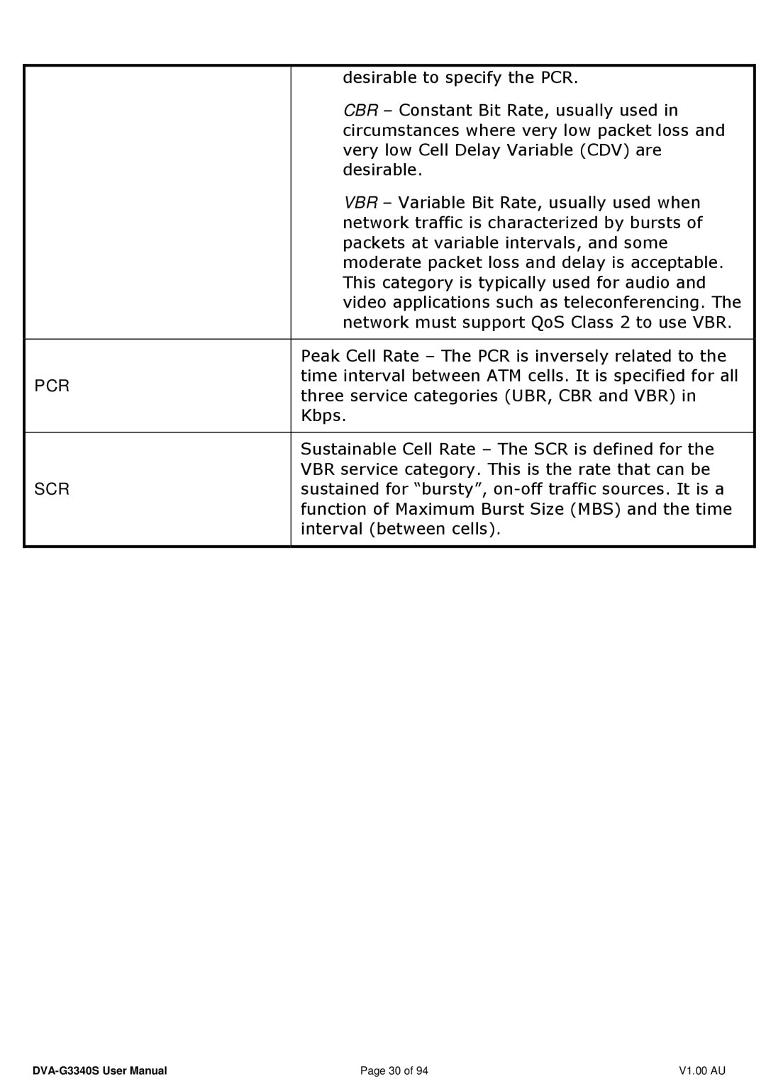 D-Link DVA-G3340S manual Pcr 