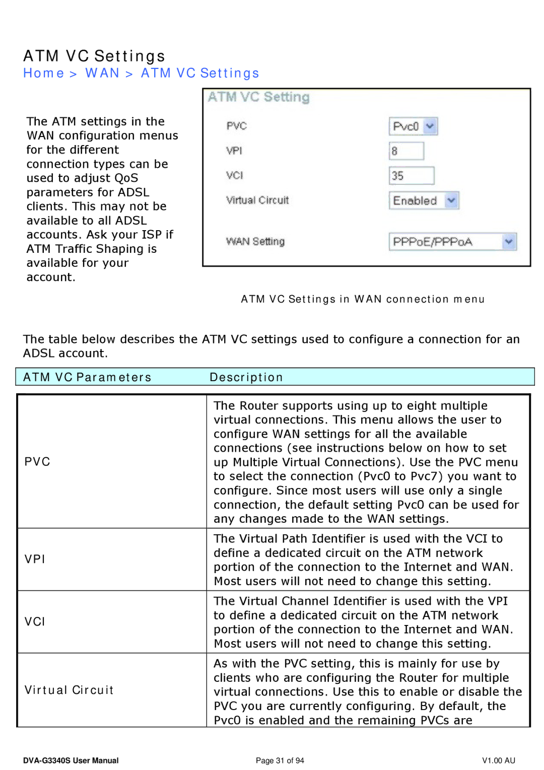 D-Link DVA-G3340S manual Home WAN ATM VC Settings, ATM VC Parameters Description, Virtual Circuit 